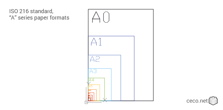 autocad drawing ISO 216 international standard A series paper sizes in Symbols Signs Signals, ISO standards