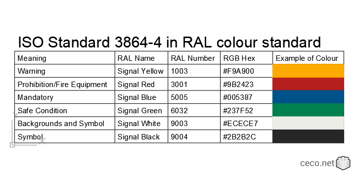 autocad drawing ISO Standard 3864-4 in RAL colour standard in Symbols Signs Signals