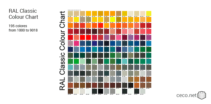 autocad drawing RAL Classic Colour Chart in Symbols Signs Signals