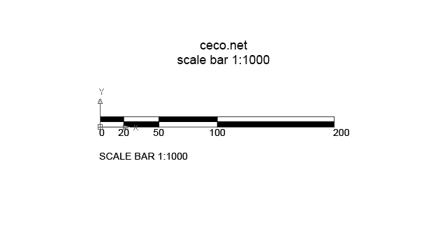 Dynamic Block Scale Bar